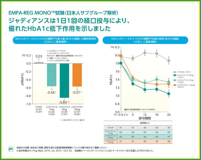 ジャヌメットおよびジャヌメット XR の投与量